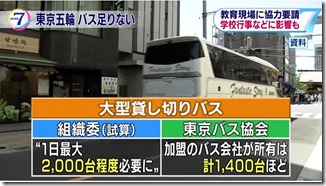 2018年10月28日・東京五輪・バス不足