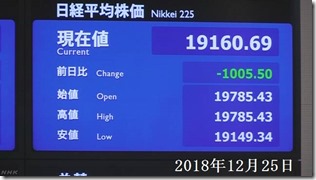 2018年12月25日・日経株価1000下落