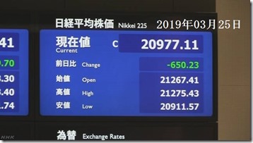 2019年03月25日・株価・日経急落＝650-2